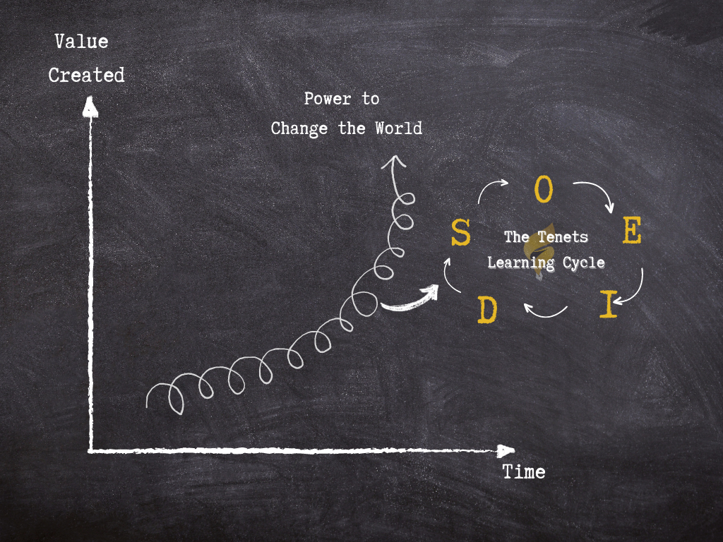 Learning Illustration